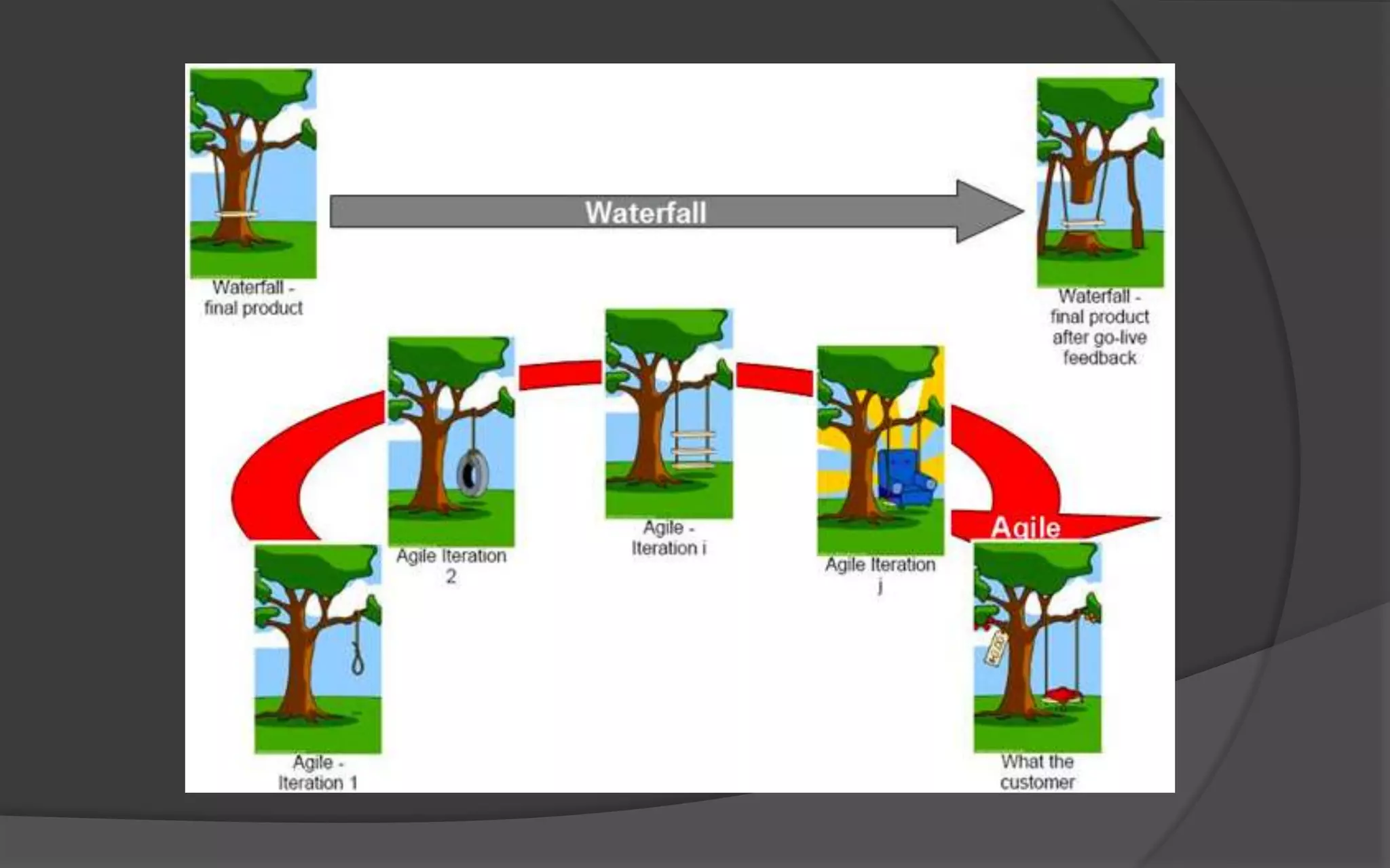 Two Types of Testing
 Gameplay Testing
 “It’s too hard.”
 “The hats should be blue.”
 “Why can’t we have bigger guns?”
 Bug Testing
 “Game crashes when I do this…”
 “Quest giver doesn’t reward me after I turn quest
in.”
 “Barbie says ‘Ima kill you!’”
 