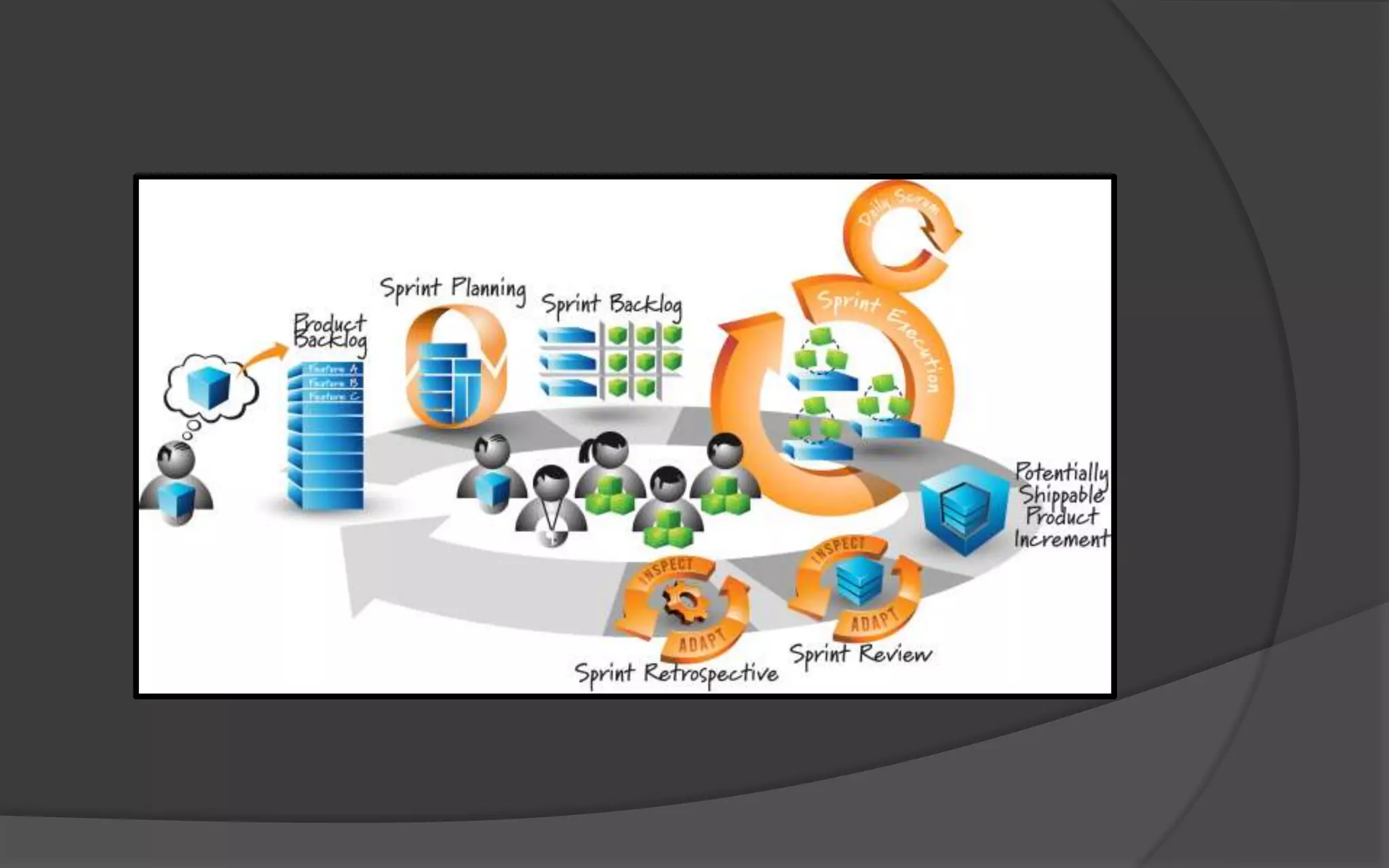 The QA Process
 QA Team tests build
 QA Team reports defects
 Development Team fixes defects
 QA Team tests new build
 QA Team verifies or rejects fixes
 QA Team tests for new defects
 