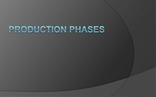 What Does A Project Manager Do?
Gantt Chart – MS Project
 