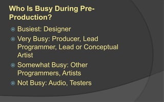 Business Development
 Responsible for finding sales and
growth opportunities
 Finding new clients
 Keeping existing clients
 Maintaining client satisfaction
 