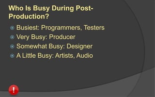 Who Is Busy During
Production?
 Busiest: Programmers, Artists
 Very Busy: Producer, Designers
 Somewhat Busy: Audio
 A Little Busy: Testers
 