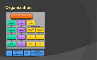 Game Developer (Individual)
 One or more individuals
working freelance
A game developer may also be:
When applied to an individual, the term “game developer”
may also refer specifically to a game programmer. Game
programmers are also called:
• Coders
• Engineers
 