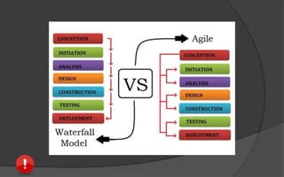 Testing vs. Playing
At home, you play games to have fun. You
get to choose what to play, when to play, and
how to play it.
Testing games can still be fun, but you have
fewer choices about what, when and how to
play. Everything you do when you play has a
purpose.
 