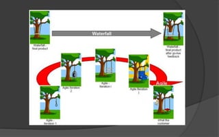 Two Types of Testing
 Gameplay Testing
 “It’s too hard.”
 “The hats should be blue.”
 “Why can’t we have bigger guns?”
 Bug Testing
 “Game crashes when I do this…”
 “Quest giver doesn’t reward me after I turn quest
in.”
 “Barbie says ‘Ima kill you!’”
 
