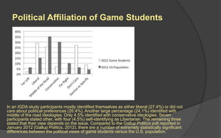 Political Affiliation of Game Students
In an IGDA study participants mostly identified themselves as either liberal (27.4%) or did not
care about political preferences (26.4%). Another large percentage (24.1%) identified with
middle of the road ideologies. Only 4.5% identified with conservative ideologies. Seven
participants stated other, with four (4.5%) self-identifying as Libertarian. The remaining three
stated that their view depends on the issue. Compared to the Gallup Politics poll reported in
January 2012 (Gallup Politics, 2012), there are a number of extremely statistically significant
differences between the political views of game students versus the U.S. population.
 