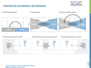 Todos los derechos reservados. Satisfacción Global e
Integral de Clientes, S de RL de CV.
12
PIVOTEO DE UN MODELO DE NEGOCIO.
 