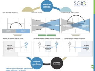 Todos los derechos reservados. Satisfacción Global e
Integral de Clientes, S de RL de CV.
13
 