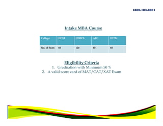 1800-103-8001




                    Intake MBA Course

College        HCST       HIMCS     AEC    HITM


No. of Seats   60         120       60     60




                    Eligibility Criteria
     1. Graduation with Minimum 50 %
2. A valid score card of MAT/CAT/XAT Exam
 
