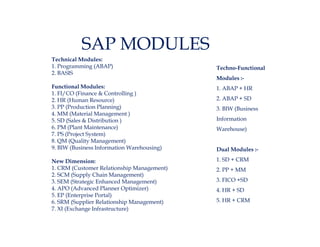 SAP MODULES
Technical Modules:
1. Programming (ABAP)                       Techno-Functional
2. BASIS
                                            Modules :-
Functional Modules:                         1. ABAP + HR
1. FI/CO (Finance & Controlling )
2. HR (Human Resource)                      2. ABAP + SD
3. PP (Production Planning)                 3. BIW (Business
4. MM (Material Management )
5. SD (Sales & Distribution )               Information
6. PM (Plant Maintenance)                   Warehouse)
7. PS (Project System)
8. QM (Quality Management)
9. BIW (Business Information Warehousing)   Dual Modules :-

New Dimension:                              1. SD + CRM
1. CRM (Customer Relationship Management)   2. PP + MM
2. SCM (Supply Chain Management)
3. SEM (Strategic Enhanced Management)      3. FICO +SD
4. APO (Advanced Planner Optimizer)         4. HR + SD
5. EP (Enterprise Portal)
6. SRM (Supplier Relationship Management)   5. HR + CRM
7. XI (Exchange Infrastructure)
 