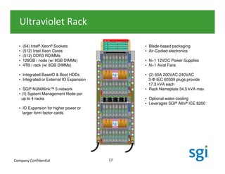 Dc Rack Dimms Sgi Hpc Day Kiev 2009 10 Uv | PDF