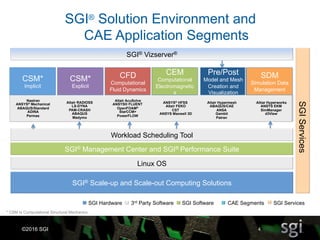 SGI: Meeting Manufacturing's Need for Production Supercomputing | PDF
