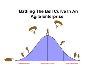 Battling The Bell Curve In An
Agile Enterprise
Low Performers Middle Performers High Performers
 