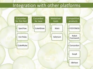 Cucumber
for Dot Net
SpecFlow
Iron Ruby
Cuke4Nuke
Cucumber
for Java
Cuke4Duke
Webdriver
tools
Watir
Selenium
Competitive
products
FIT/FITNESS
Robot
Framework
Concordian
EasyB
JBehave
Integration with other platforms
 