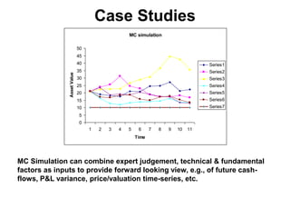 Case Studies
MC simulation
0
5
10
15
20
25
30
35
40
45
50
1 2 3 4 5 6 7 8 9 10 11
Time
AssetValue
Series1
Series2
Series3
Series4
Series5
Series6
Series7
MC Simulation can combine expert judgement, technical & fundamental
factors as inputs to provide forward looking view, e.g., of future cash-
flows, P&L variance, price/valuation time-series, etc.
 