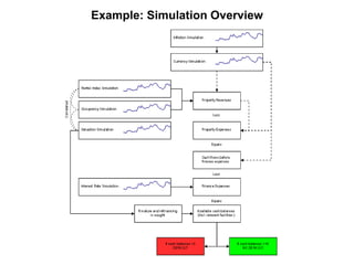Example: Simulation Overview
 