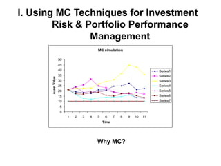 I. Using MC Techniques for Investment
Risk & Portfolio Performance
Management
Why MC?
MC simulation
0
5
10
15
20
25
30
35
40
45
50
1 2 3 4 5 6 7 8 9 10 11
Time
AssetValue
Series1
Series2
Series3
Series4
Series5
Series6
Series7
 