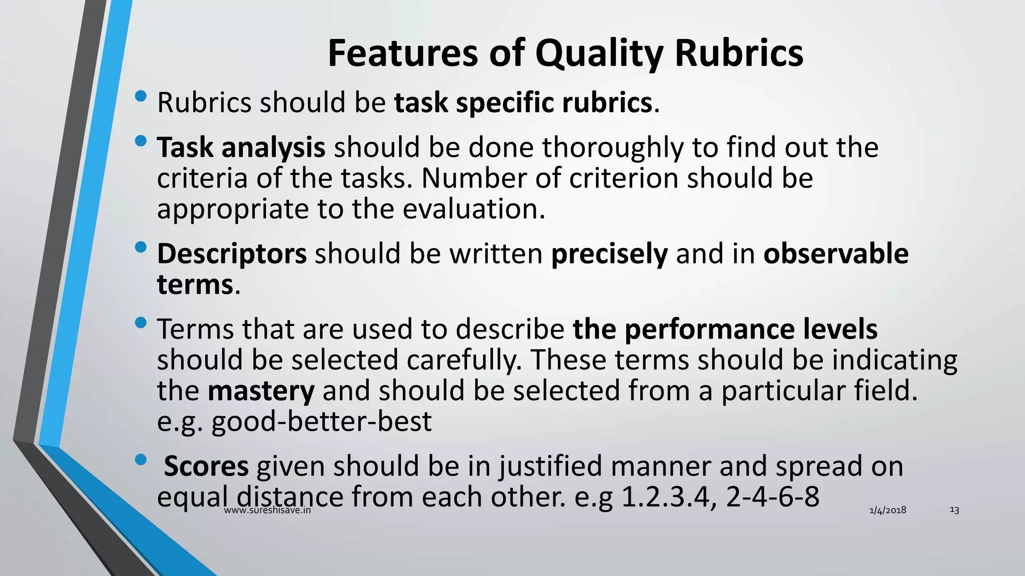 Basics of Rubrics | PPTX