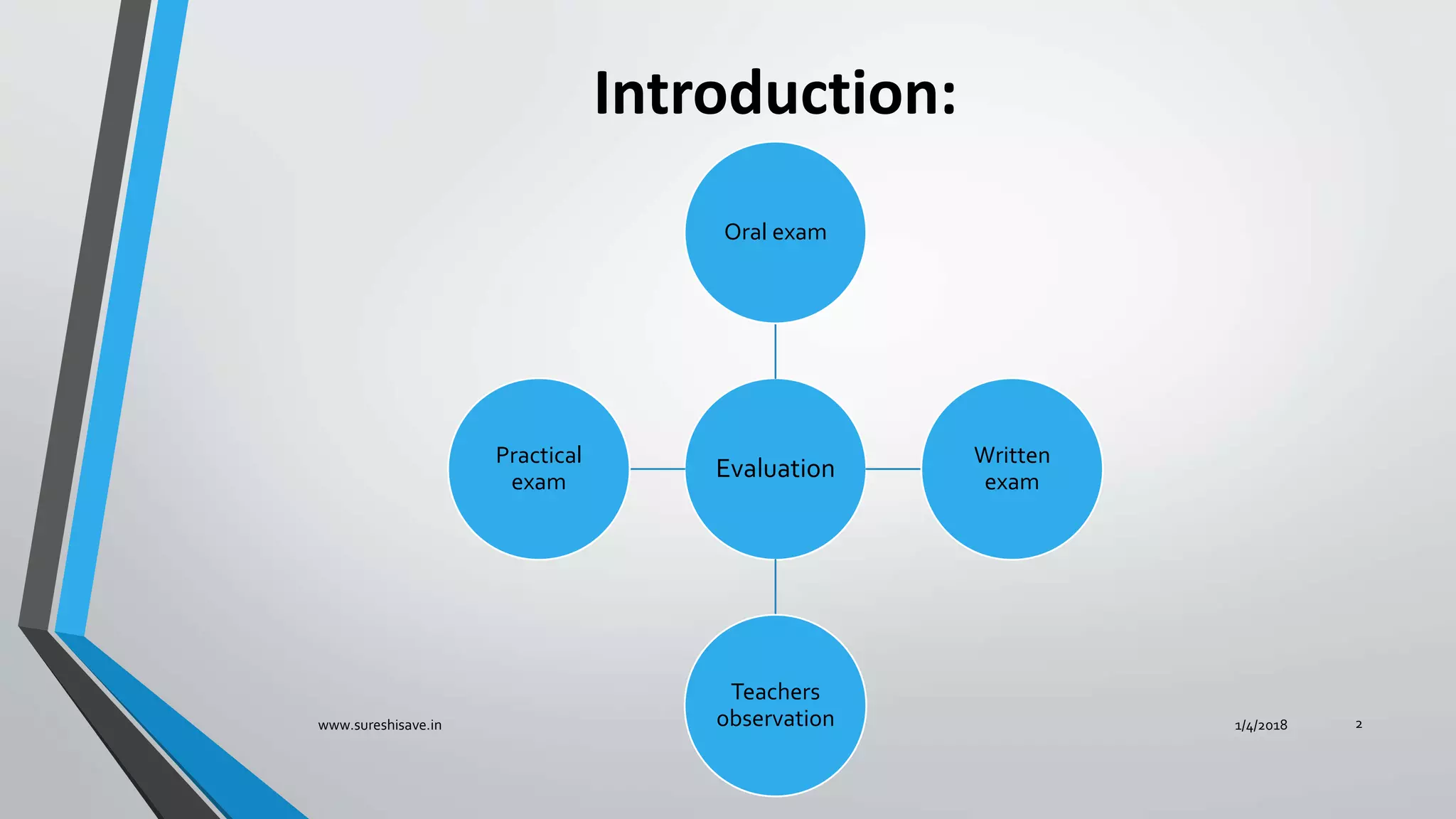 Basics of Rubrics | PPTX