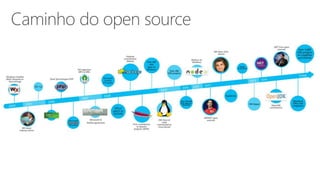 Caminho do open source
 