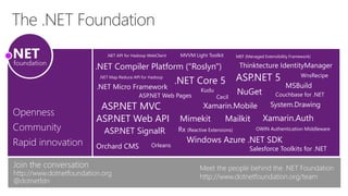 .NET API for Hadoop WebClient
.NET Compiler Platform ("Roslyn")
.NET Map Reduce API for Hadoop
.NET Micro Framework
ASP.NET MVC
ASP.NET Web API
ASP.NET Web Pages
ASP.NET SignalR
MVVM Light Toolkit
.NET Core 5
Orleans
MEF (Managed Extensibility Framework)
OWIN Authentication MiddlewareRx (Reactive Extensions)
Orchard CMS
Windows Azure .NET SDK
Thinktecture IdentityManager
WnsRecipe
Mimekit Xamarin.Auth
Xamarin.Mobile
Couchbase for .NET
Meet the people behind the .NET Foundation
http://www.dotnetfoundation.org/teamhttp://www.dotnetfoundation.org
@dotnetfdn
Mailkit
System.Drawing
ASP.NET 5
Salesforce Toolkits for .NET
NuGetKudu
Cecil
MSBuild
 