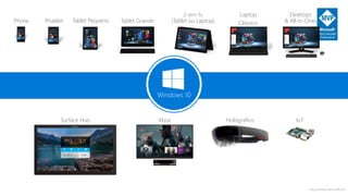 http://windows.Microsoft.com
Phone Tablet Pequeno
2-em-1s
(Tablet ou Laptop)
Desktops
& All-in-OnesPhablet Tablet Grande
Laptop
Clássico
Xbox IoTSurface Hub Holografico
Windows 10
 