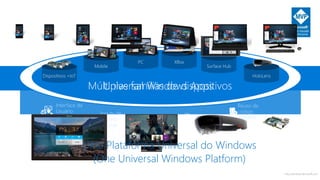 http://windows.Microsoft.com
Uma loja +
Um Dev Center
Reuso de
código
existenteUma SDK +
Ferramenta
Interface de
Usuário
adaptativa
Inputs de
Usuário
naturais
Uma Plataforma Universal do Windows
(One Universal Windows Platform)
 