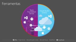 Project Server Microsoft System Center Microsoft Azure SharePoint
Source control
Agile planning
Test case management
Build automation
Continuous deployment
Release management
Load testing
Lab management
Feedback management
Team collaboration
Application telemetry
Ferramentas
 
