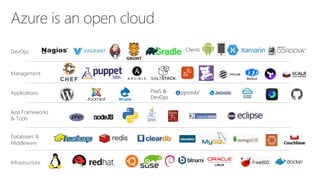 Applications
Clients
Infrastructure
Management
Databases &
Middleware
App Frameworks
& Tools
DevOps
PaaS &
DevOps
 