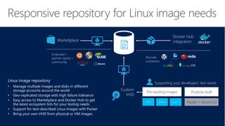 Responsive repository for Linux image needs
Packer + Azure CLI
Purpose built
KVM VMware Hyper-V
Supporting your developers’ test needs
Endorsed +
partner stacks +
community
Discrete
containers
Pre-existing images
Custom
VHD
Marketplace
Docker Hub
integration
Linux image repository
• Manage multiple images and disks in different
storage accounts around the world
• Geo-replicated storage with high failure tolerance
• Easy access to Marketplace and Docker Hub to get
the latest ecosystem bits for your testing needs
• Support for text-described Linux images with Packer
• Bring your own VHD from physical or VM images
 