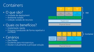 Physical Server
Host OS
Container
Manager
App
Framework
App
A
App
A
App
Framework
App
B
App
B
App
B
Physical Server
Hypervisor
Guest OS Guest OS
App
Framework
App
Framework
App
A
App
A
Guest OS
App
Framework
App
B
Host OS
 