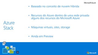 Azure
Stack
• Baseado no conceito de nuvem híbrida
• Recursos do Azure dentro de uma rede privada
alguns dos recursos do Microsoft Azure
• Máquinas virtuais, sites, storage
• Ainda em Preview
 