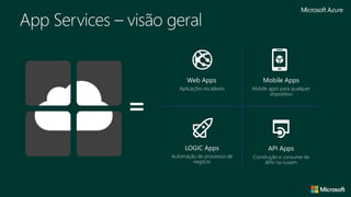 Construção e consume de
APIs na nuvem
Web Apps
Aplicações escaláveis
Mobile Apps
Mobile apps para qualquer
dispositivo
Automação de processos de
negócio
 