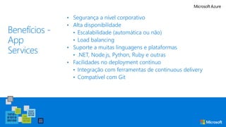 Benefícios -
App
Services
• Segurança a nível corporativo
• Alta disponibilidade
• Escalabilidade (automática ou não)
• Load balancing
• Suporte a muitas linguagens e plataformas
• .NET, Node.js, Python, Ruby e outras
• Facilidades no deployment contínuo
• Integração com ferramentas de continuous delivery
• Compatível com Git
 