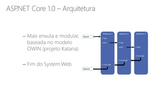ASP.NET Core 1.0 – Arquitetura
 