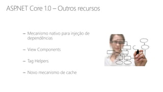 ASP.NET Core 1.0 – Outros recursos
 