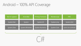 Text-to-speech ActionBar Printing Framework Renderscript NFC
System.Data System.Windows System.Numerics System.Core System.ServiceModel
System.Net System System.IO System.Linq System.Xml
 