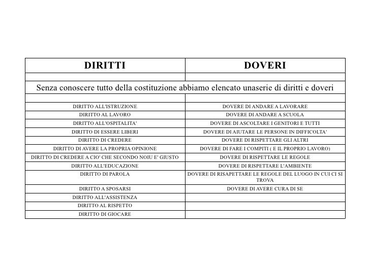 Costituzione Italiana Per Bambini Scuola Primaria