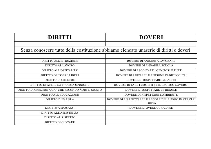 La Costituzione Italiana