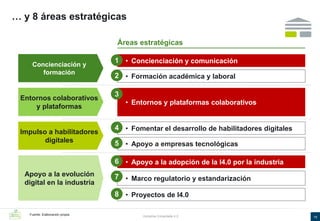 2EED Industria conectada 4.0 la transformación digital de la industria ...