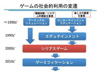 ゲームの社会的利用の変遷
	
楽しさの要素
を重視

模擬体験・システ
ム的側面を重視

〜1990s’	
1990s’	

ゲーミング＆
シミュレーション

エンターテインメント
エデュケーション

エデュテインメント

2000s’	

シリアスゲーム

2010s’	

ゲーミフィケーション

 