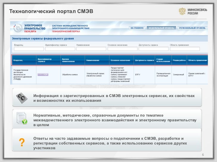 Технологический портал ваз
