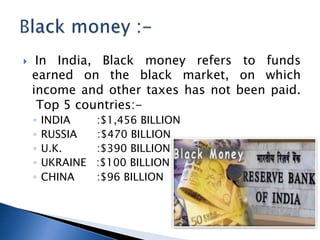 ? In India, Black money refers to funds
earned on the black market, on which
income and other taxes has not been paid.
Top 5 countries:-
? INDIA :$1,456 BILLION
? RUSSIA :$470 BILLION
? U.K. :$390 BILLION
? UKRAINE :$100 BILLION
? CHINA :$96 BILLION
 