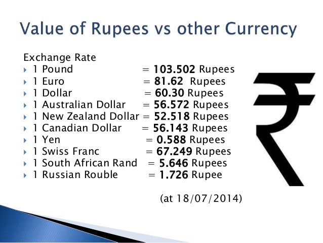 Canada 1 Dollar In Indian Rupees