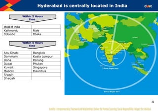 Hyderabad is centrally located in India
Within 5 Hours
time
Abu Dhabi Bangkok
Dammam Kuala Lumpur
Doha Penang
Dubai Phuket
Kuwait Singapore
Muscat Mauritius
Riyadh
Sharjah
Most of India
Kathmandu Male
Colombo Dhaka
Within 2 Hours
time
22
 