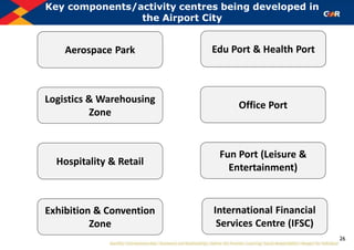 Key components/activity centres being developed in
the Airport City
26
Aerospace Park
Logistics & Warehousing
Zone
Hospitality & Retail
Exhibition & Convention
Zone
Fun Port (Leisure &
Entertainment)
International Financial
Services Centre (IFSC)
Office Port
Edu Port & Health Port
 