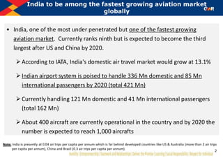 • India, one of the most under penetrated but one of the fastest growing
aviation market. Currently ranks ninth but is expected to become the third
largest after US and China by 2020.
According to IATA, India's domestic air travel market would grow at 13.1%
Indian airport system is poised to handle 336 Mn domestic and 85 Mn
international passengers by 2020 (total 421 Mn)
Currently handling 121 Mn domestic and 41 Mn international passengers
(total 162 Mn)
About 400 aircraft are currently operational in the country and by 2020 the
number is expected to reach 1,000 aircrafts
2
India to be among the fastest growing aviation market
globally
Note: India is presently at 0.04 air trips per capita per annum which is far behind developed countries like US & Australia (more than 2 air trips
per capita per annum), China and Brazil (0.3 air trips per capita per annum).
 