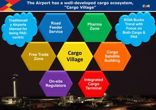 The Airport has a well-developed cargo ecosystem,
“Cargo Village”
Cargo
Village
Pharma
Zone
Integrated
Cargo
Terminal
Road
Feeder
Service
On-site
Regulators
Free Trade
Zone
Cargo
Satellite
Building
Traditionall
y Airports
blamed for
being PAX-
centric
RGIA Bucks
Trend with
Focus on
Both Cargo &
PAX
30
 