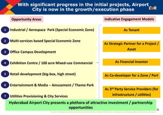 35
With significant progress in the initial projects, Airport
City is now in the growth/execution phase
Industrial / Aerospace Park (Special Economic Zone)
Multi-services based Special Economic Zone
Office Campus Development
Exhibition Centre / 100 acre Mixed-use Commercial
Retail development (big-box, high street)
Entertainment & Media – Amusement / Theme Park
Utilities Provisioning & City Services
1
2
3
4
5
6
Opportunity Areas Indicative Engagement Models
As Tenant
7
As Strategic Partner for a Project /
Asset
As Co-developer for a Zone / Port
As Financial Investor
As 3rd Party Service Providers (for
infrastructure / utilities)
Hyderabad Airport City presents a plethora of attractive investment / partnership
opportunities
 