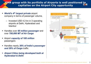 7
GMR group with its portfolio of Airports is well positioned to
capitalise on the Airport City opportunity
 World’s 4th largest private airport
company in terms of passenger volume.
– Invested USD 4.2 bn in 3 operating
airports at Delhi, Hyderabad and
Istanbul
 Handles over 60 million passenger and
over 700,000 MT of Air Cargo
 Airport capacity of 100 million
passengers
 Handles nearly 30% of India’s passenger
and 29% of Cargo traffic
 Airport Cities being developed both at
Hyderabad & Delhi
 