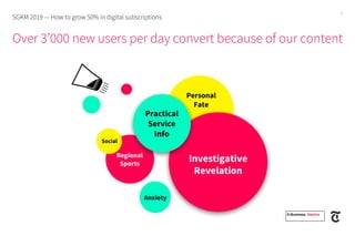 Over 3’000 new users per day convert because of our content
Investigative
Revelation
Practical
Service
Info
Personal
Fate
Regional
Sports
Anxiety
Social
SGKM 2019 — How to grow 50% in digital subscriptions
E-Business. Namics.
7
 